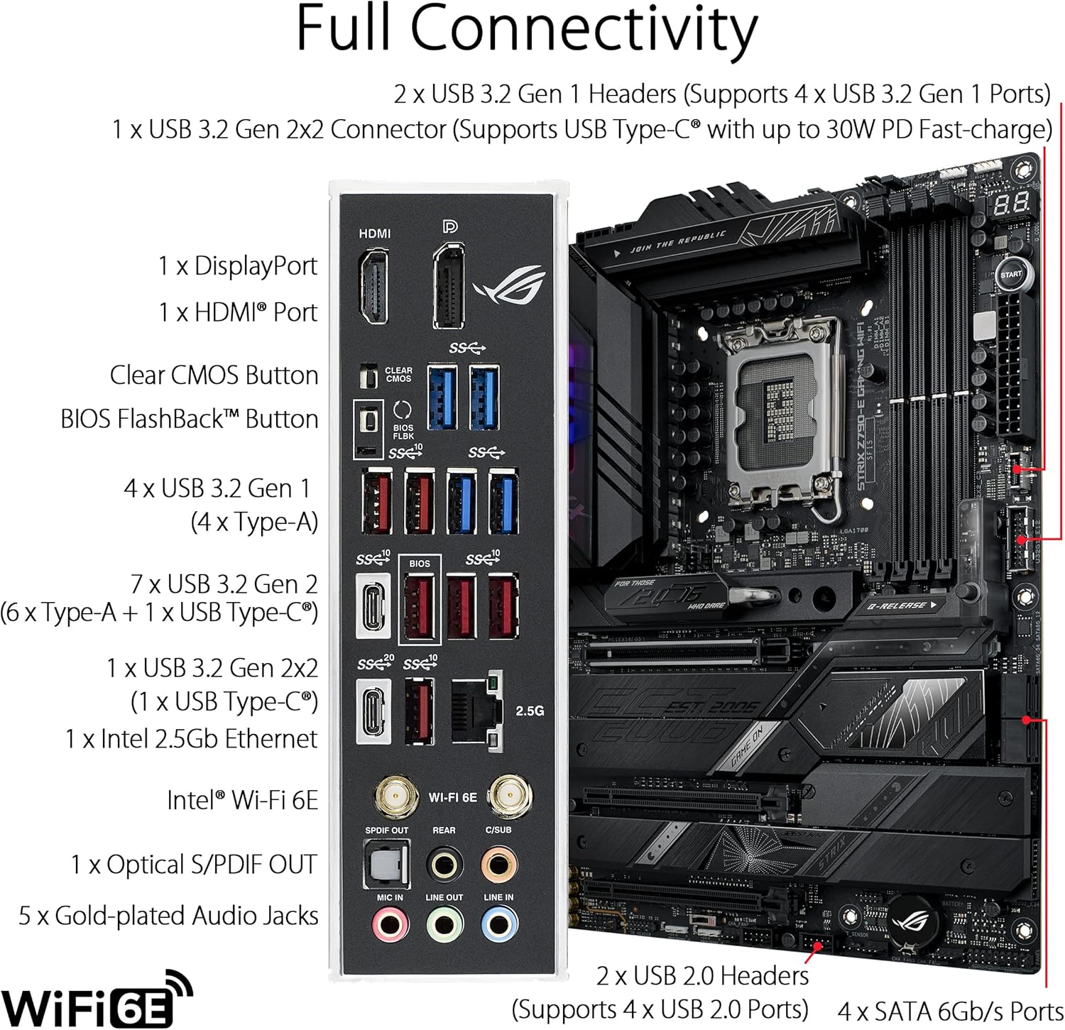 ASUS ROG STRIX Z790-E GAMING W - Rtx 3090 24Gb Gddr6X recensie en prijs