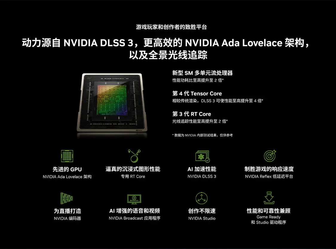2025 Hot Sale RTX 4070 Ti SUPE - Rtx 4070 Ti Super 16Gb recensie en prijs